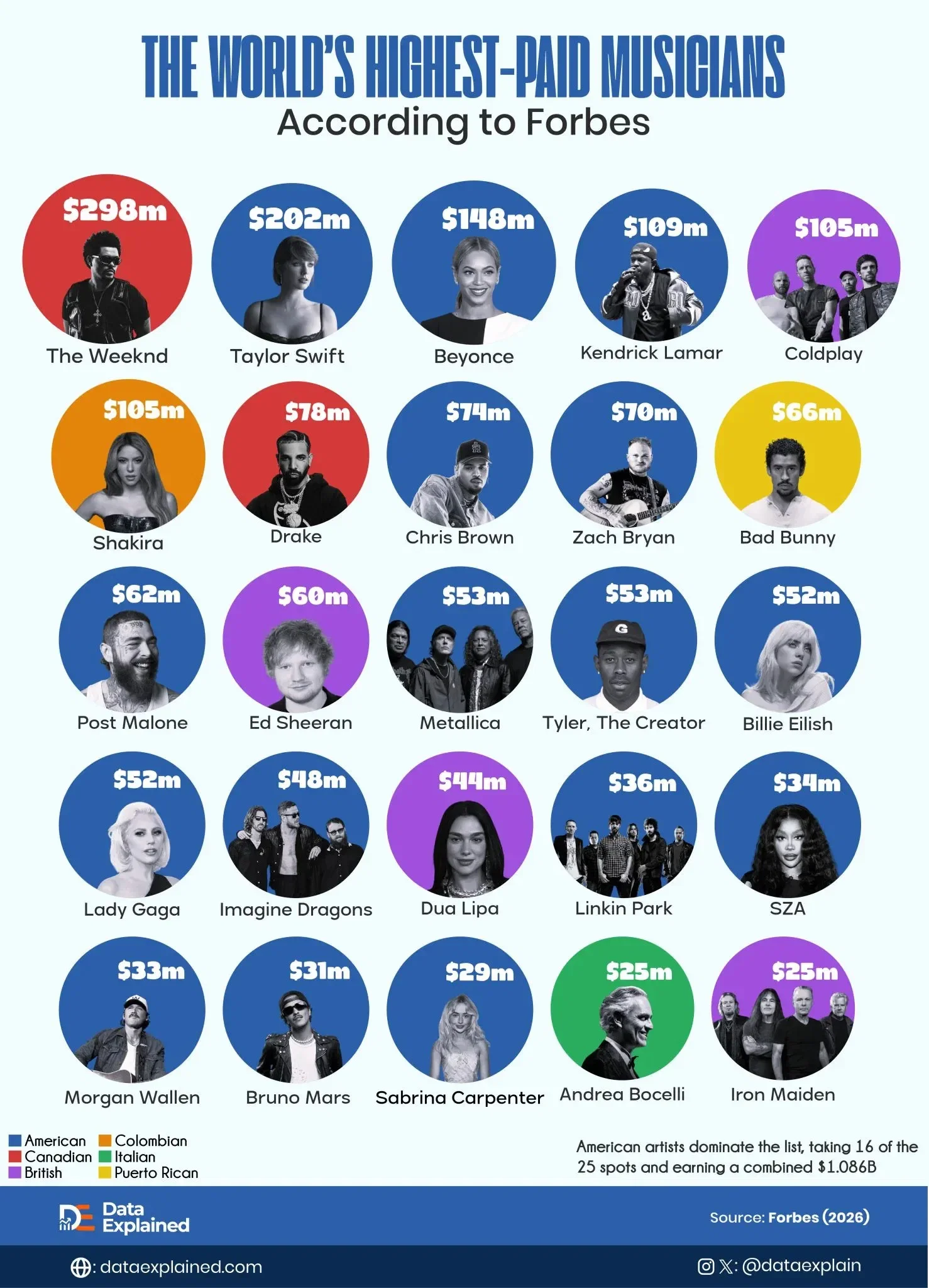 The World’s Highest-Paid Musicians, According to Forbes