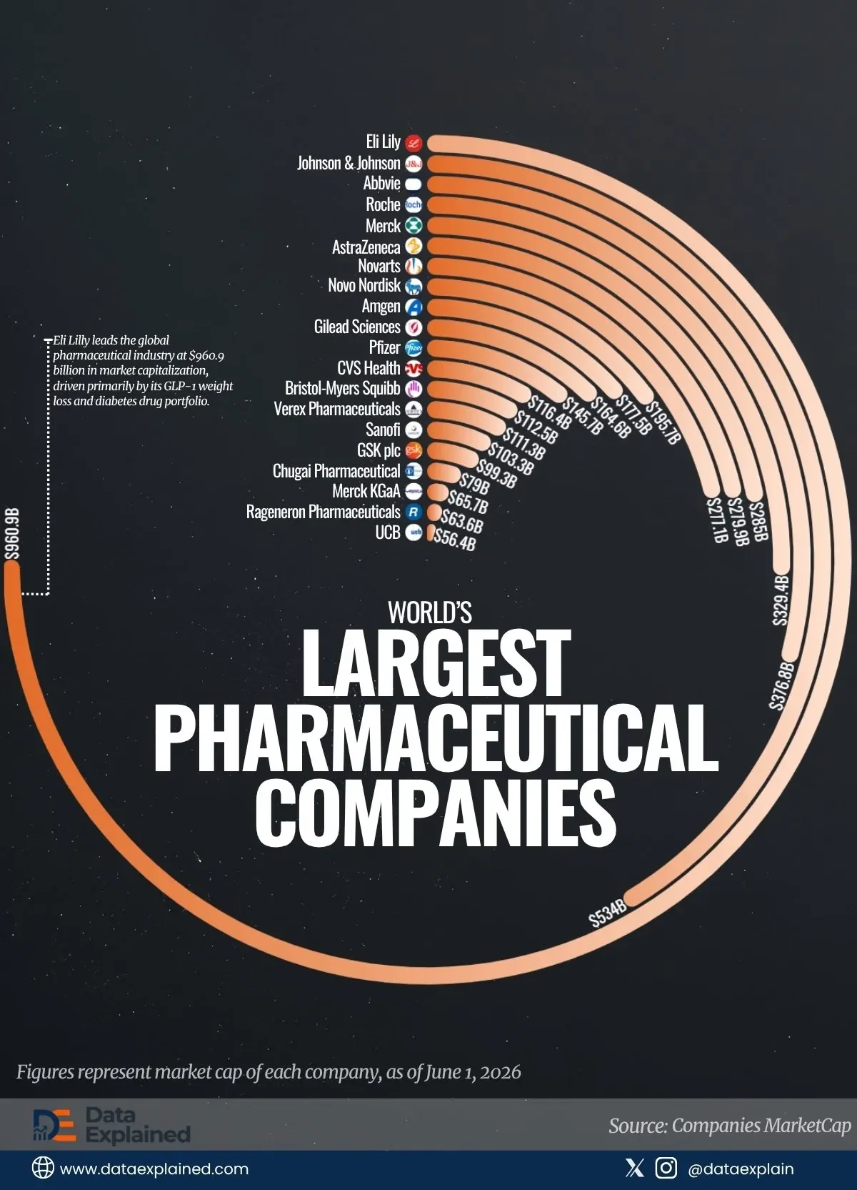 Eli Lilly Nears $1 Trillion Valuation on Weight-Loss Drug Dominance
