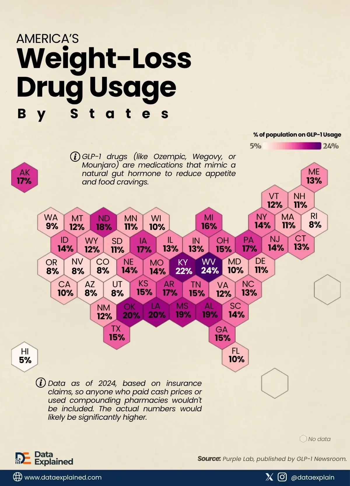 Mapped: Where People Take Weight-Loss Drugs The Most in America