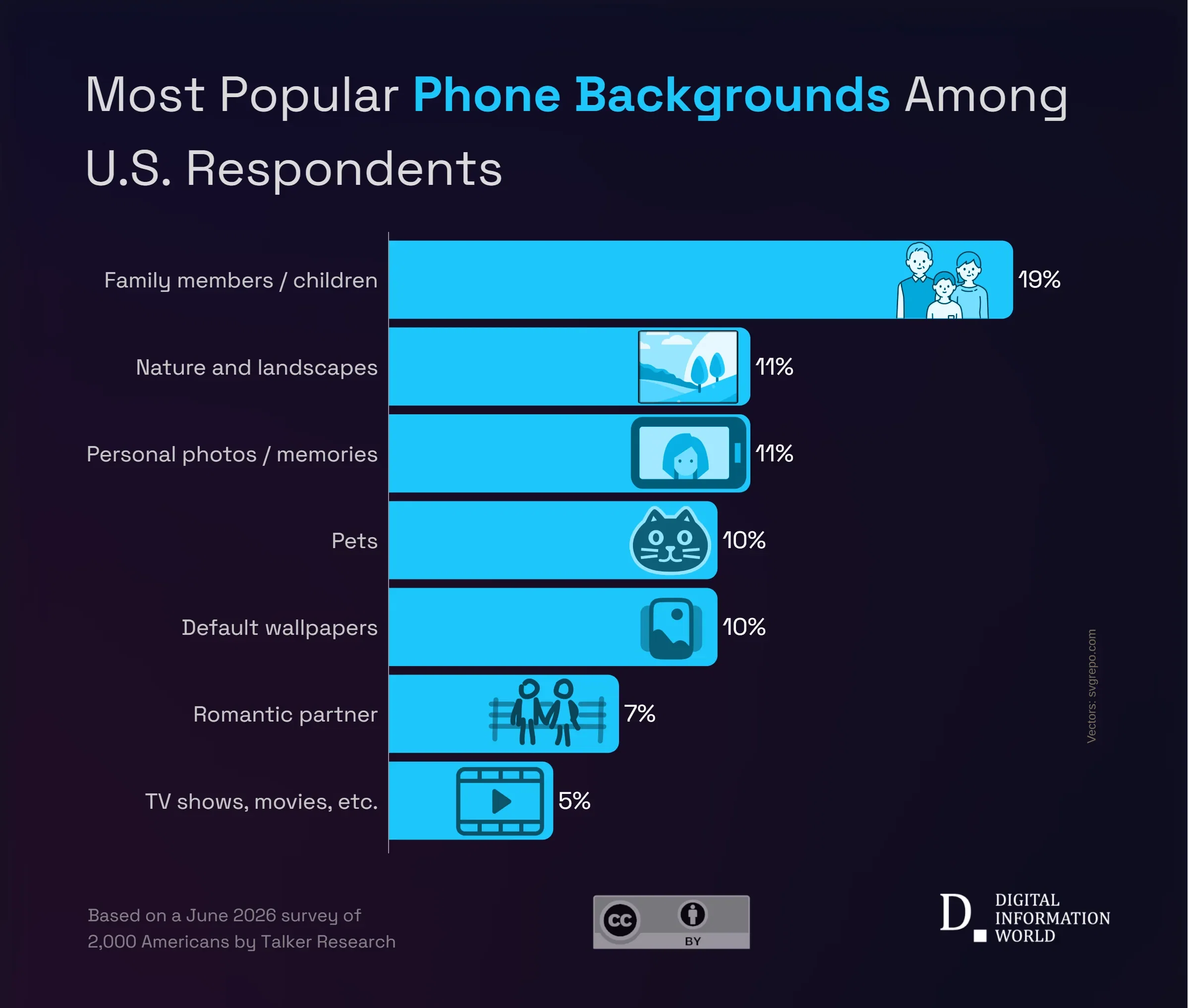 Family Photos Top Phone Backgrounds as 14% of Americans Say They Judge People by Their Wallpaper