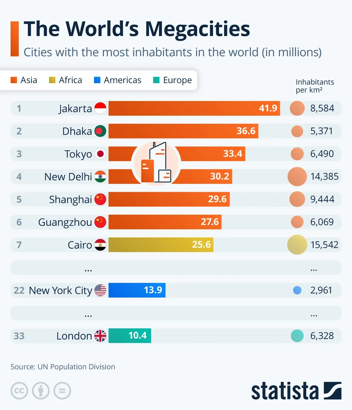 The World's Megacities