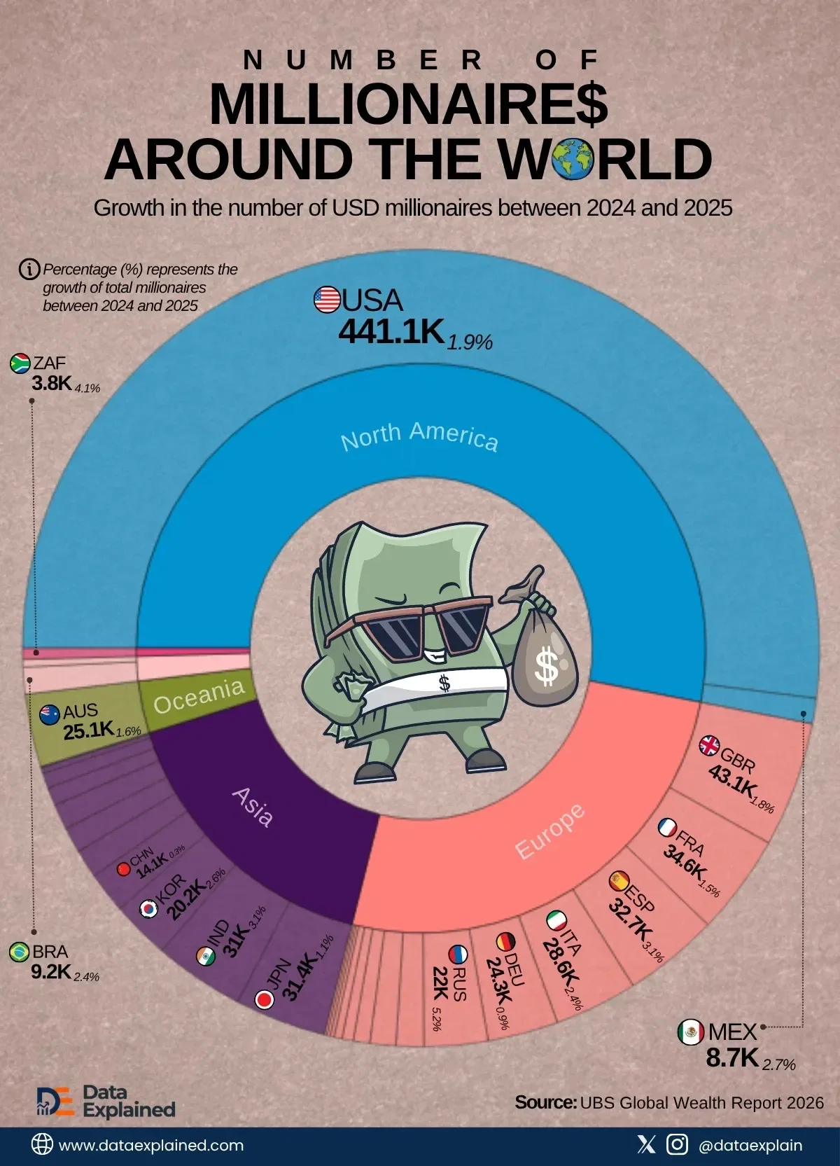 Charted: Number of Millionaires Around The World