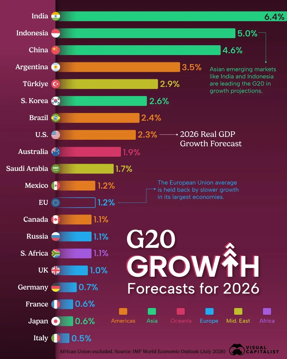 Ranked: The Fastest-Growing Major Economies in 2026