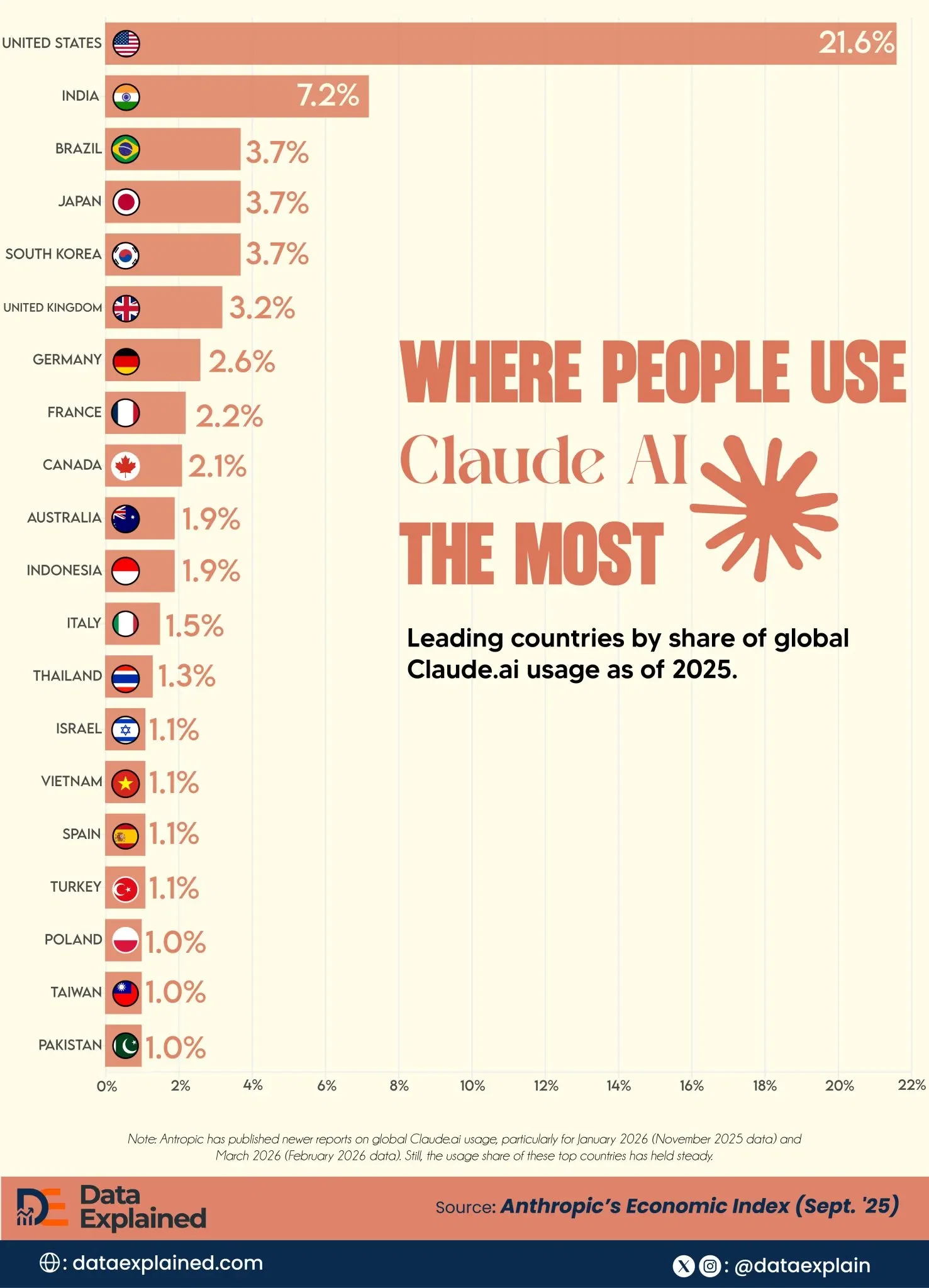 Top 20 Countries by Global Claude AI Usage