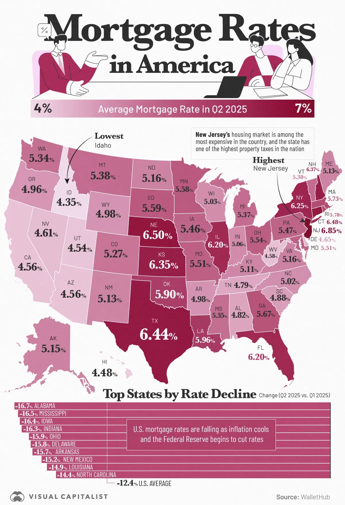 The Average Home Mortgage Across U.S. States in 2025