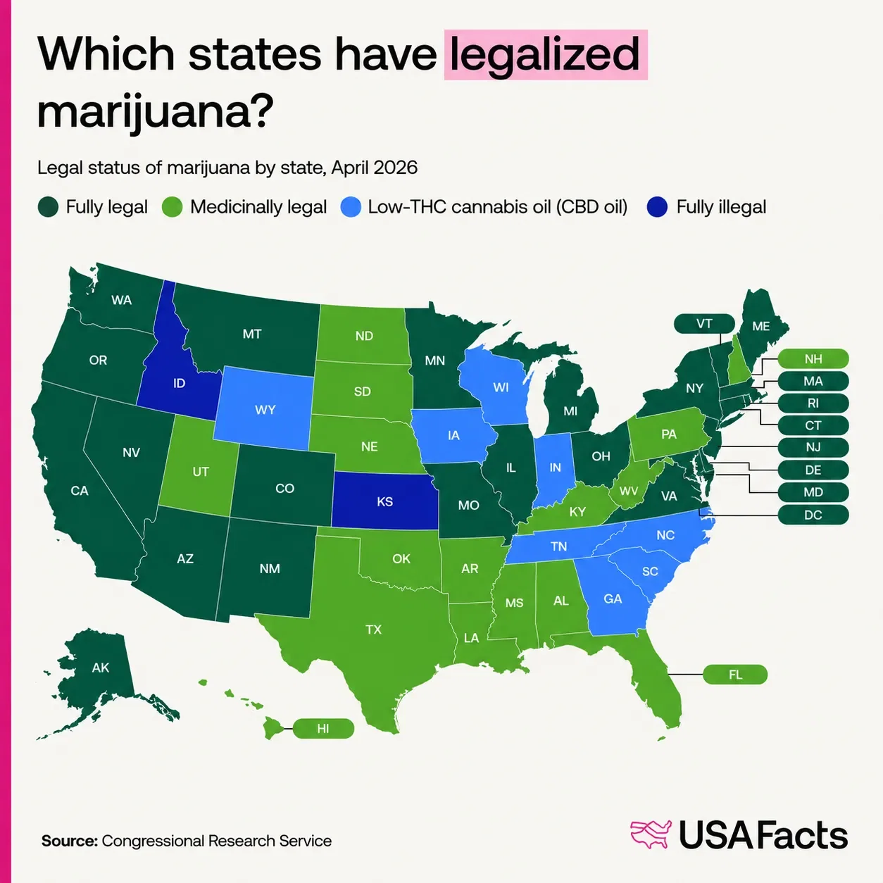 Which states have legalized marijuana?