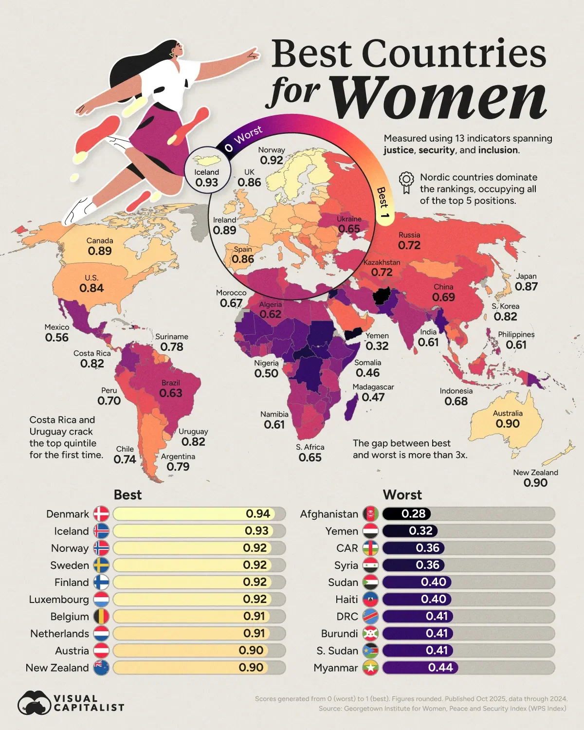 Mapped: Which Countries Are Best for Women?