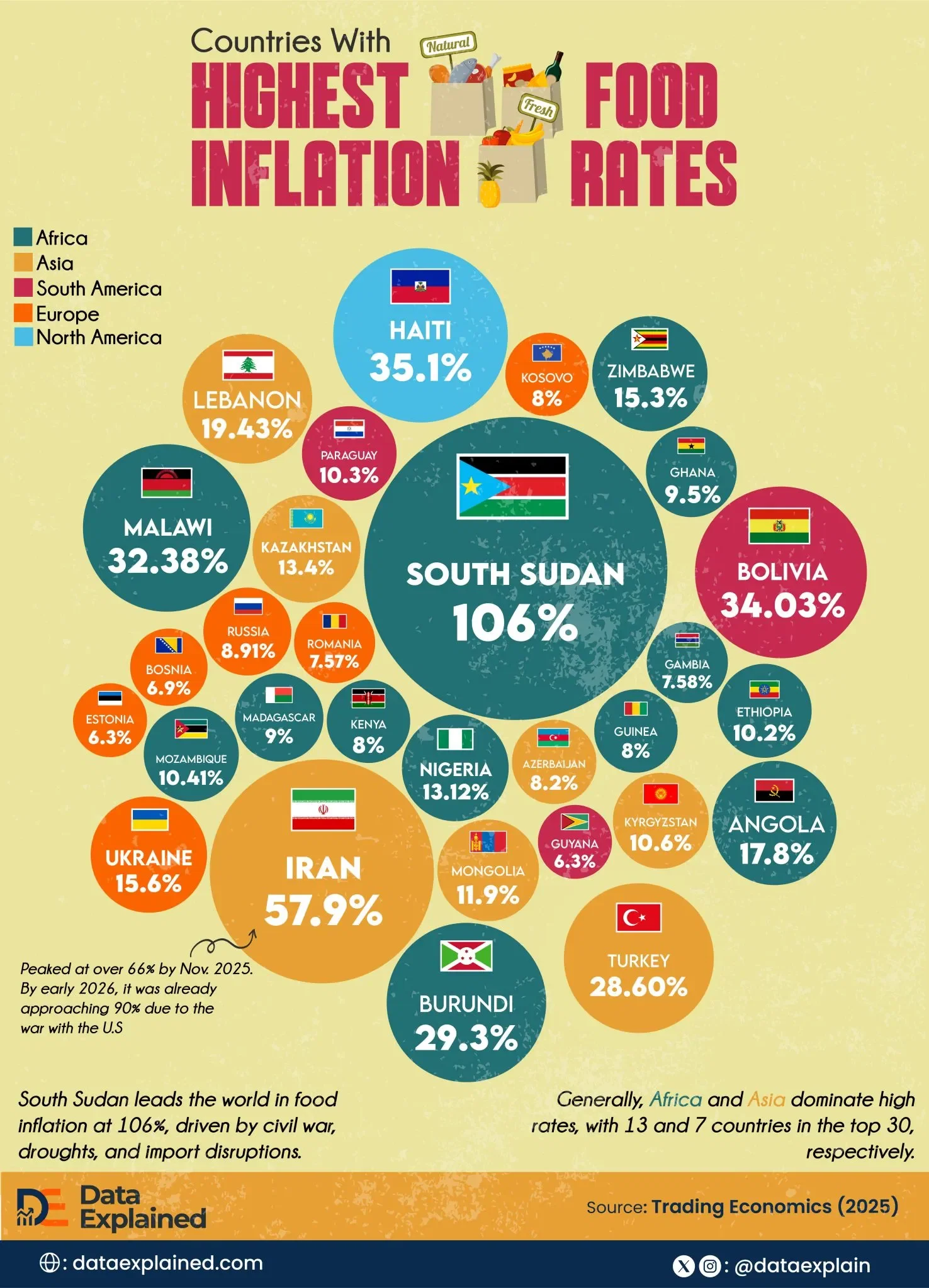 Charted: Where Food Inflation is the Highest