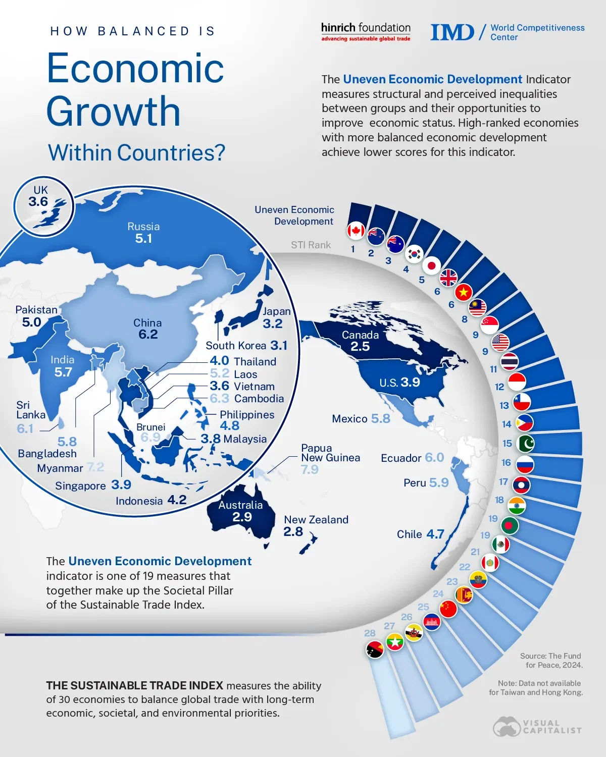 How Balanced Is Economic Growth Within Countries?