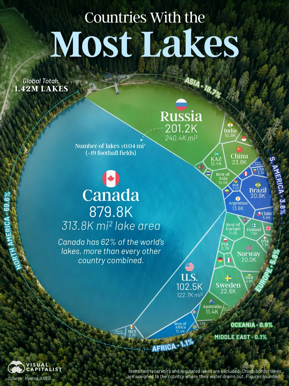 Ranked: Countries With the Most Lakes