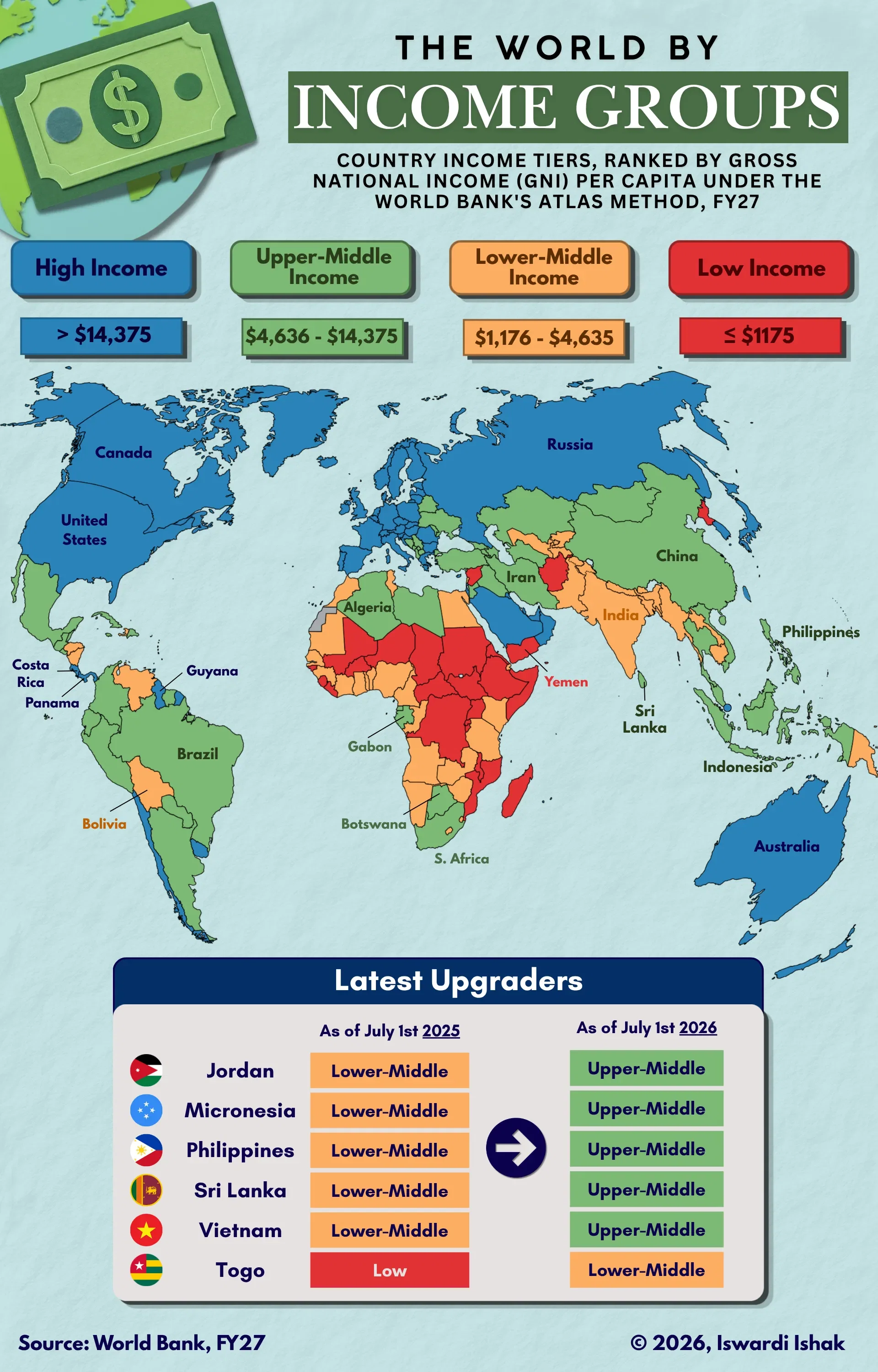 Countries by Income Groups