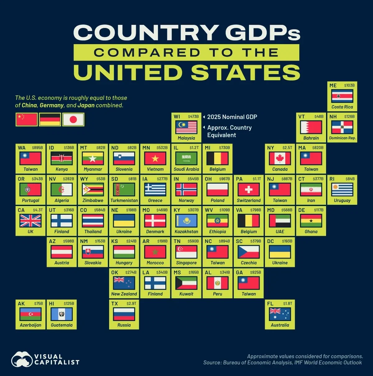 Mapped: Every U.S. State’s Economy, Matched to a Country