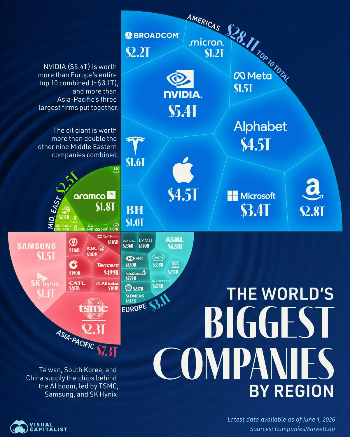 America’s Biggest Companies Are Bigger Than Entire Regions