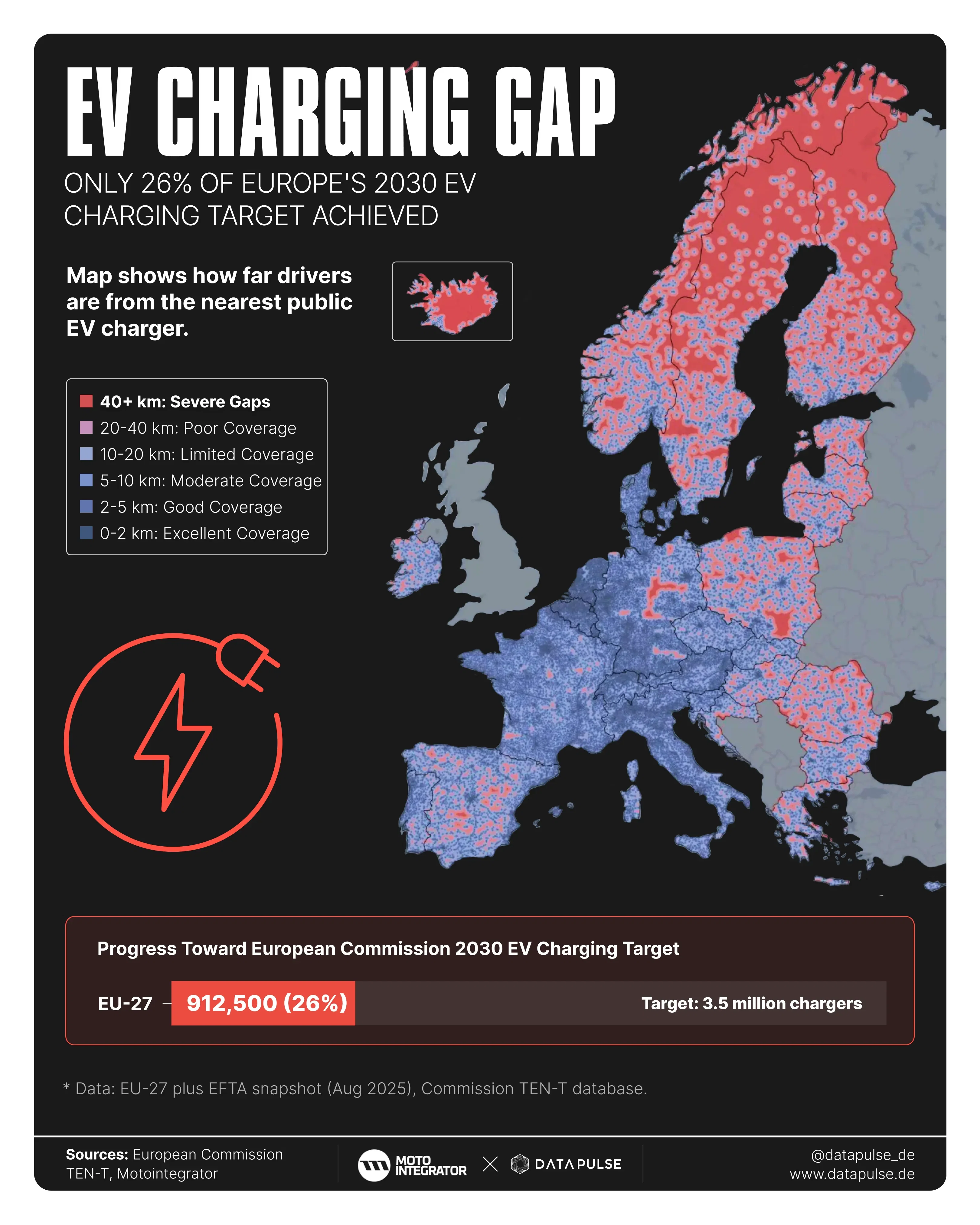 Europe's infrastructure gap for e-cars