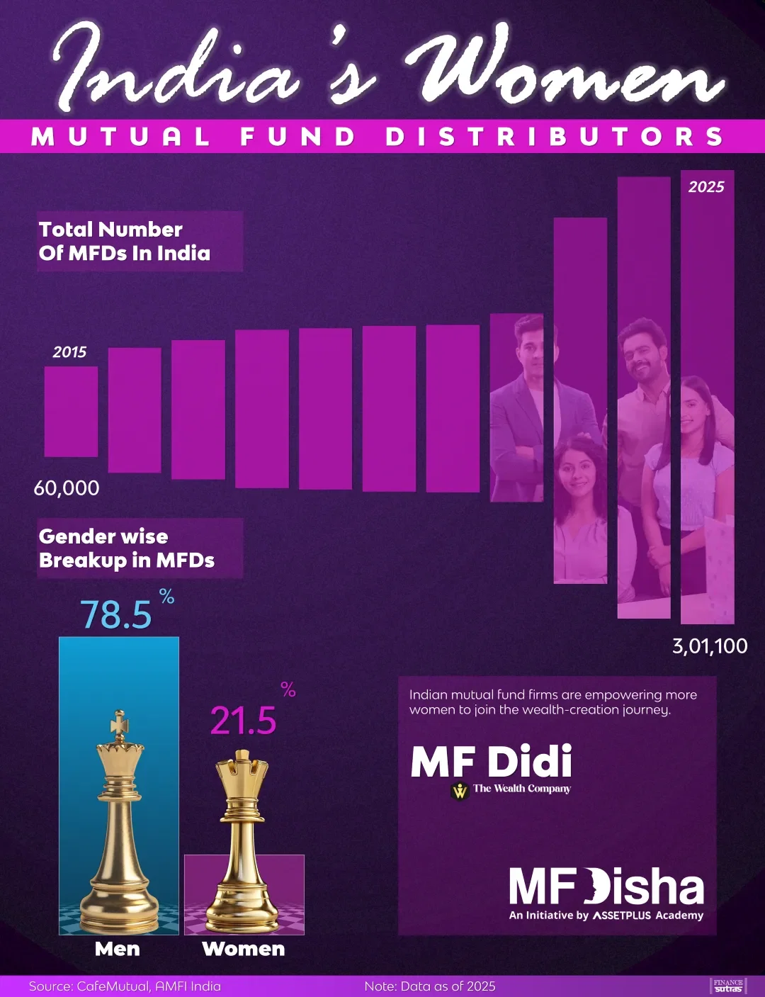 India’s Women Are Redefining the Financial Landscape.