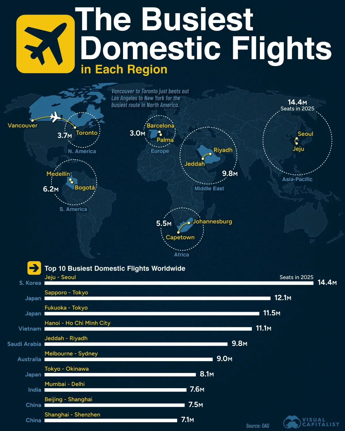 The World's Busiest Flights by Region ✈️