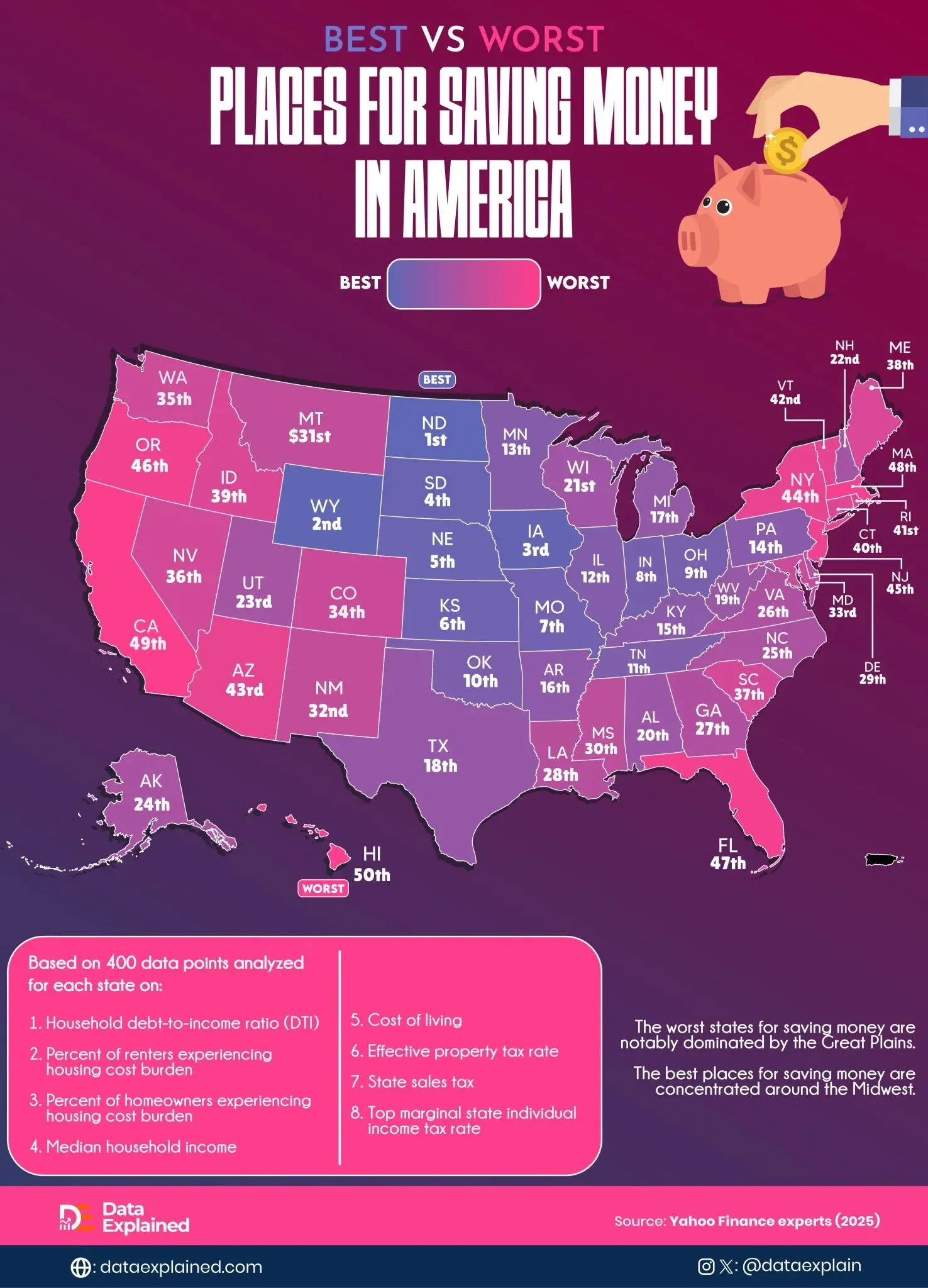 Mapped: Where It Is Easier vs Hardest To Save Money Across The U.S.