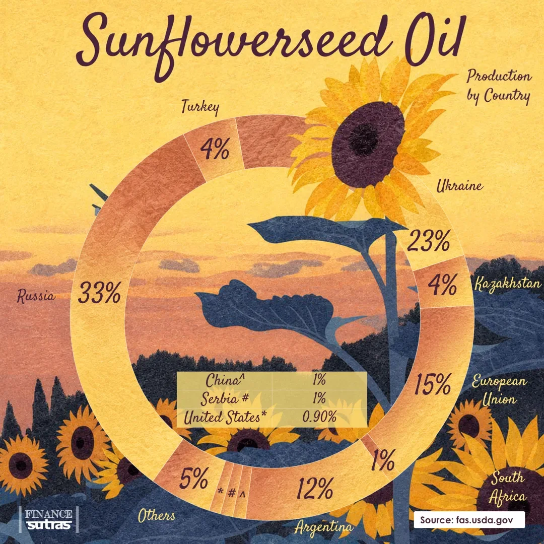 The World Runs on Sunflowerseed Oil… But Who Produces It?