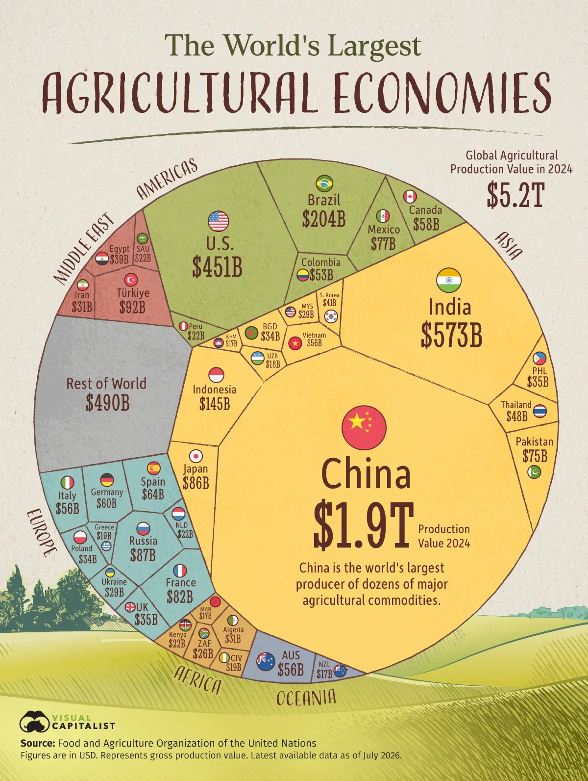 Ranked: The World’s Largest Agricultural Economies