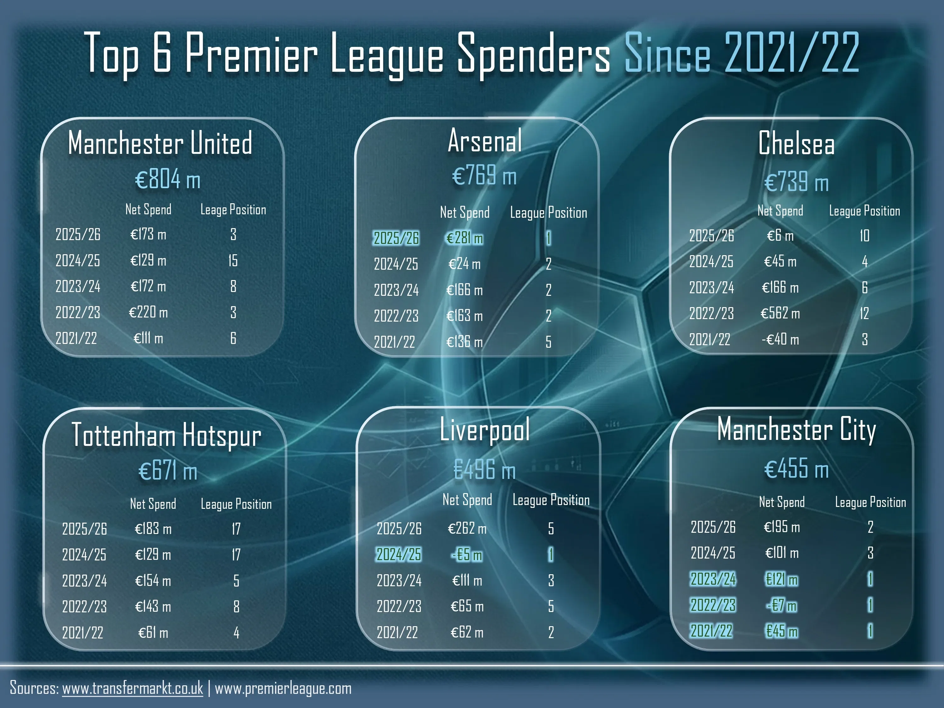 Was Arsenal’s success built or bought?