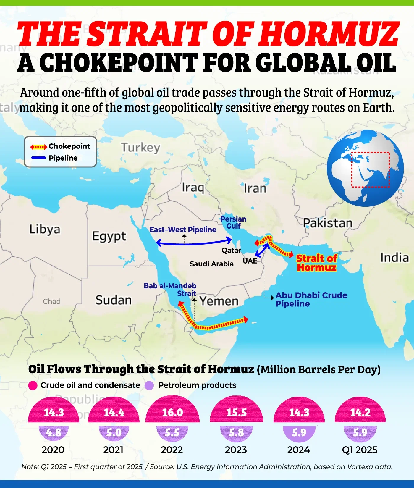 Mapped: Why the Strait of Hormuz Matters to the Global Economy