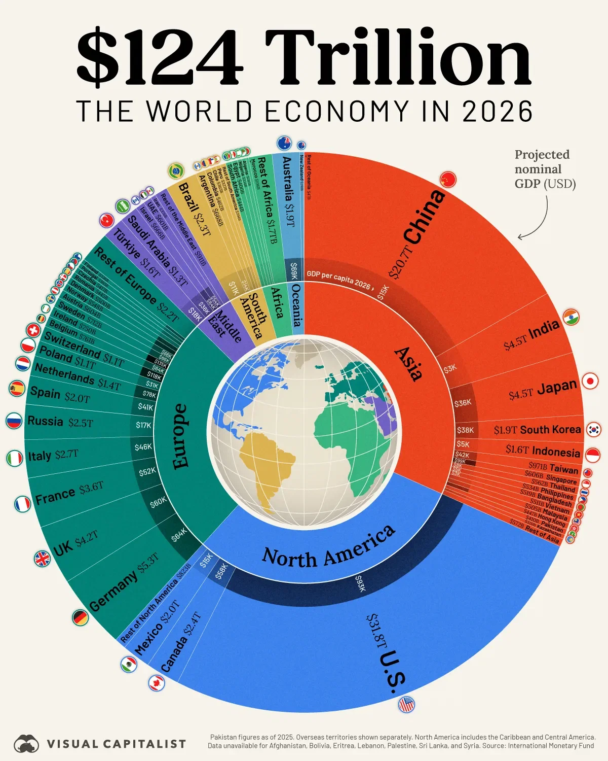Where’s the World Heading in 2026?