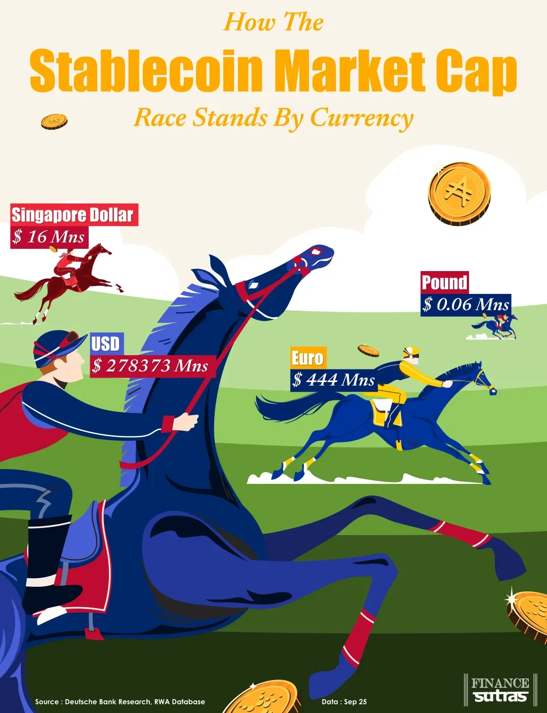 The Stablecoin Race Has a Clear Leader