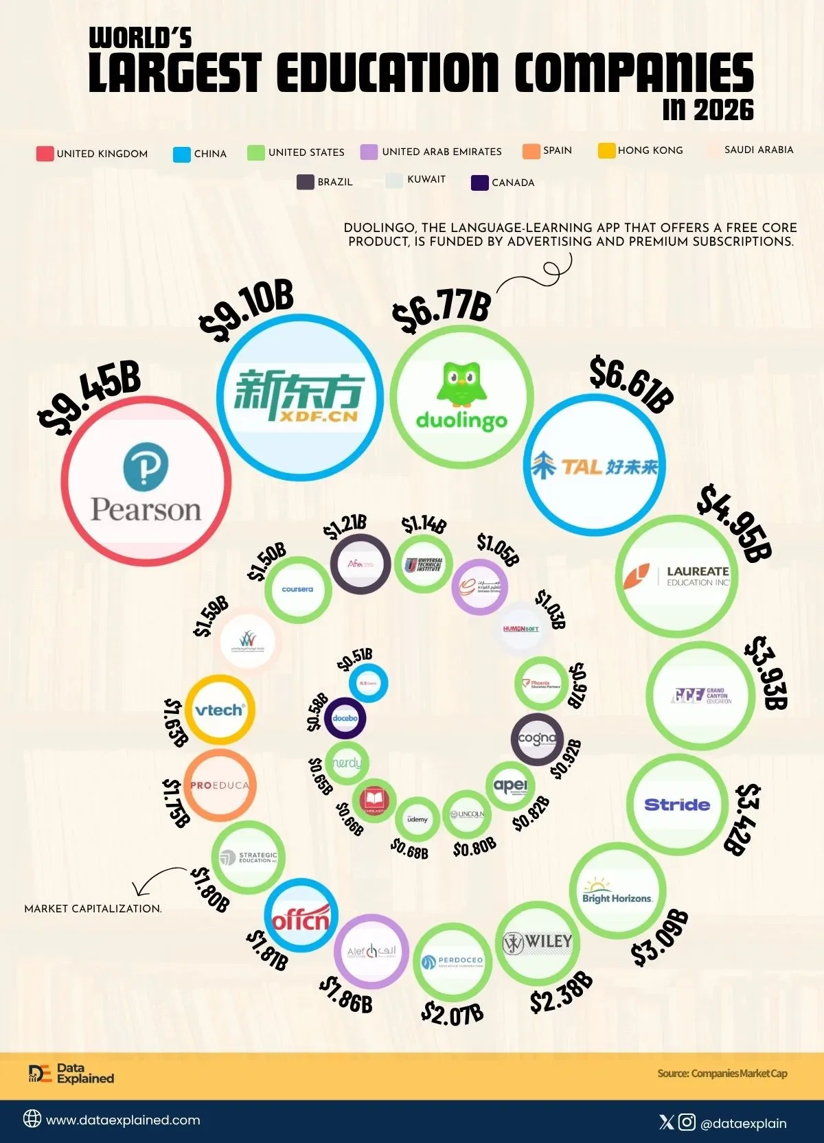 World's Largest Education Companies In 2026