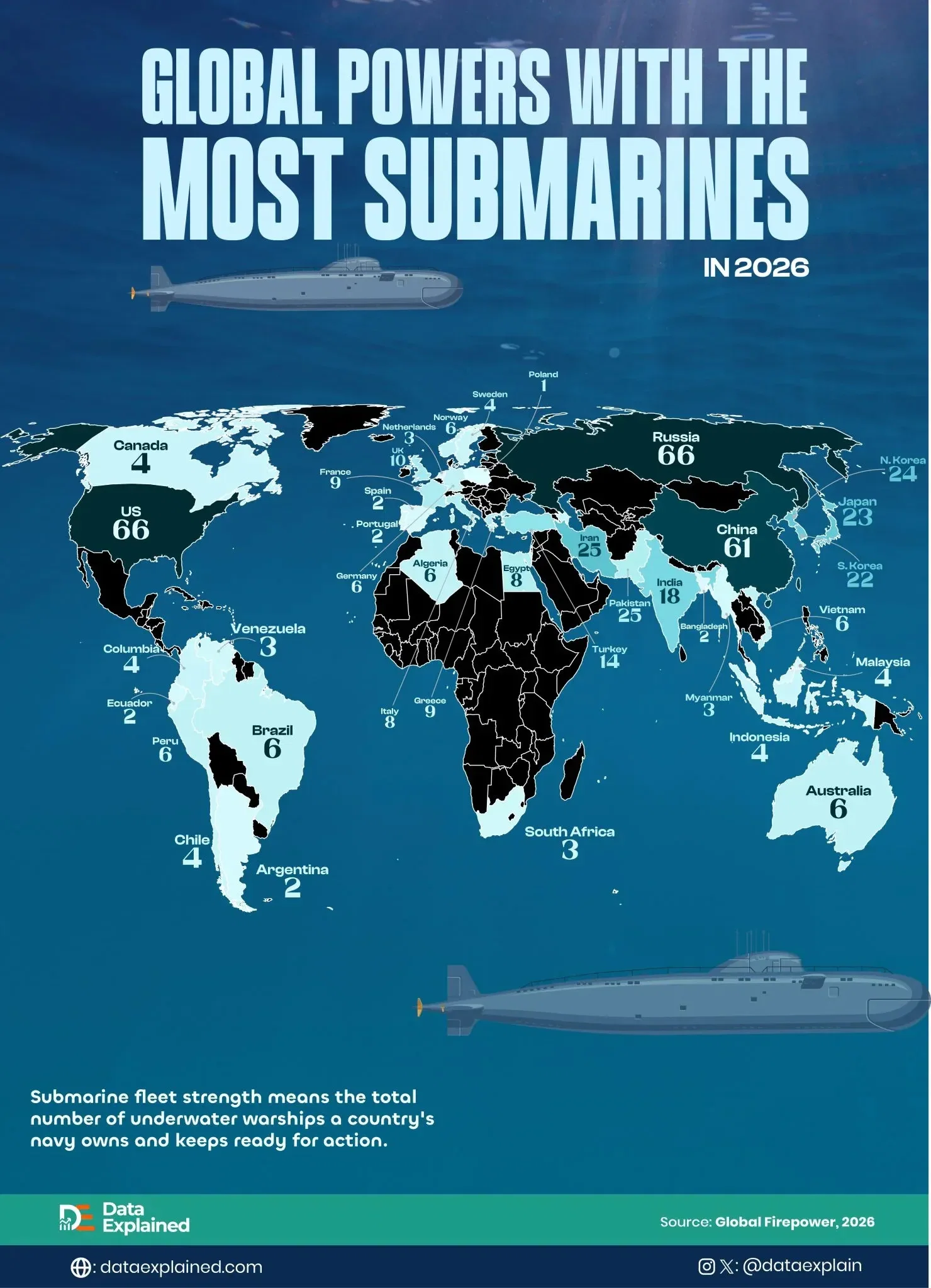 Iran Has More Submarines Than the UK and France Combined