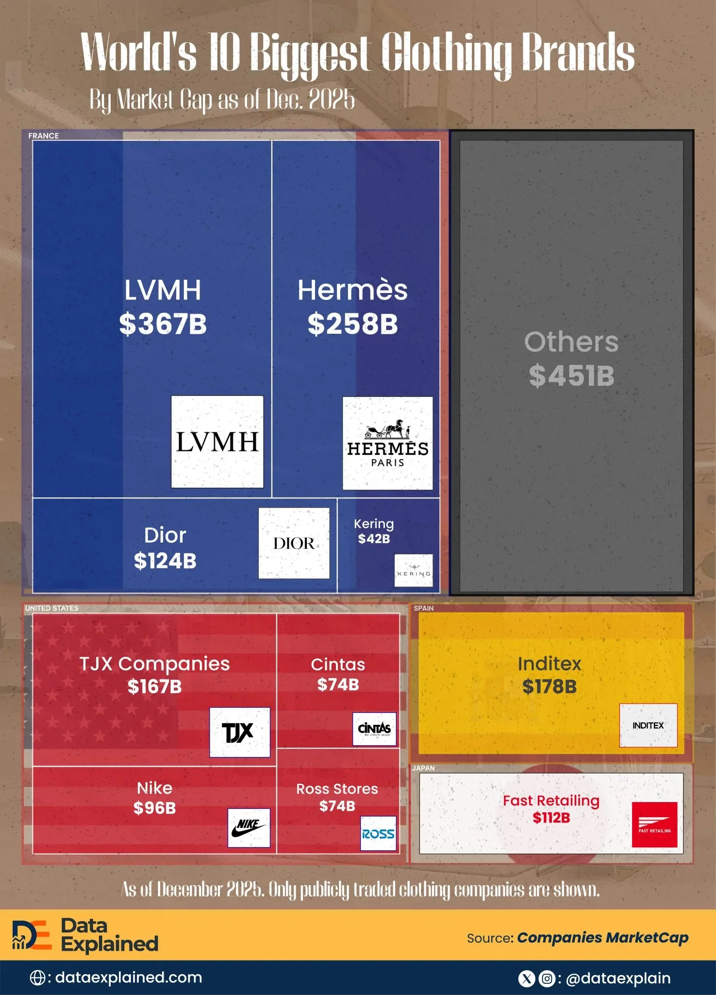 Charted: World’s Biggest Clothing Brands
