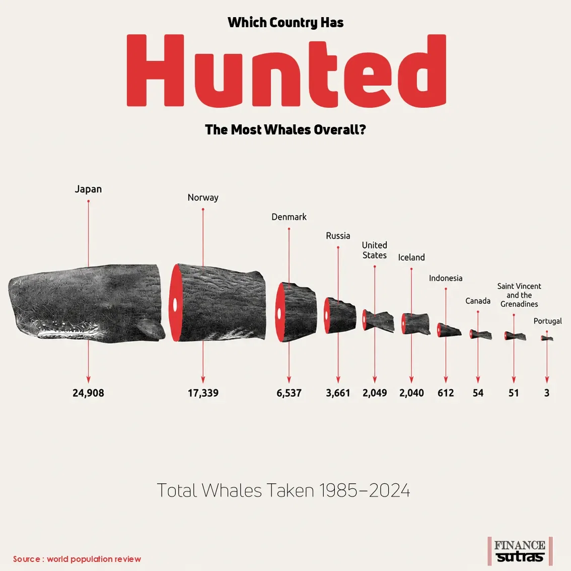 Whaling Isn't History. It's Still Happening.