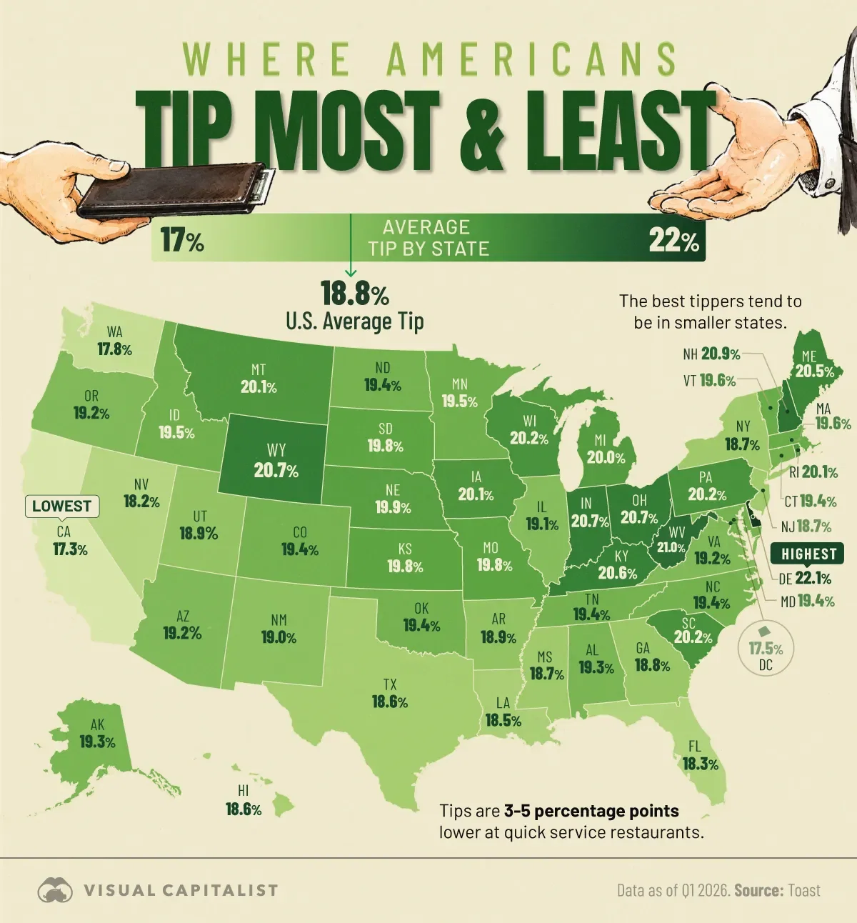 Where Americans Still Tip 20% (and Where They Don’t)