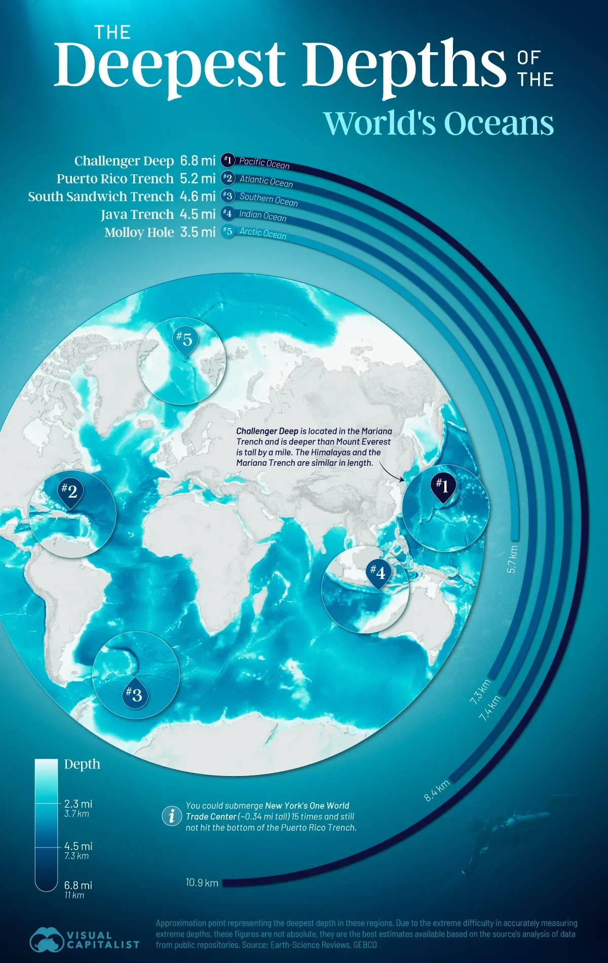 Ranked: The Deepest Points in the World’s Oceans