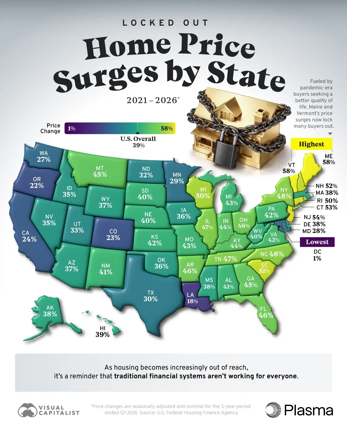 The States Where Housing Prices Have Surged the Most (2021–2026)