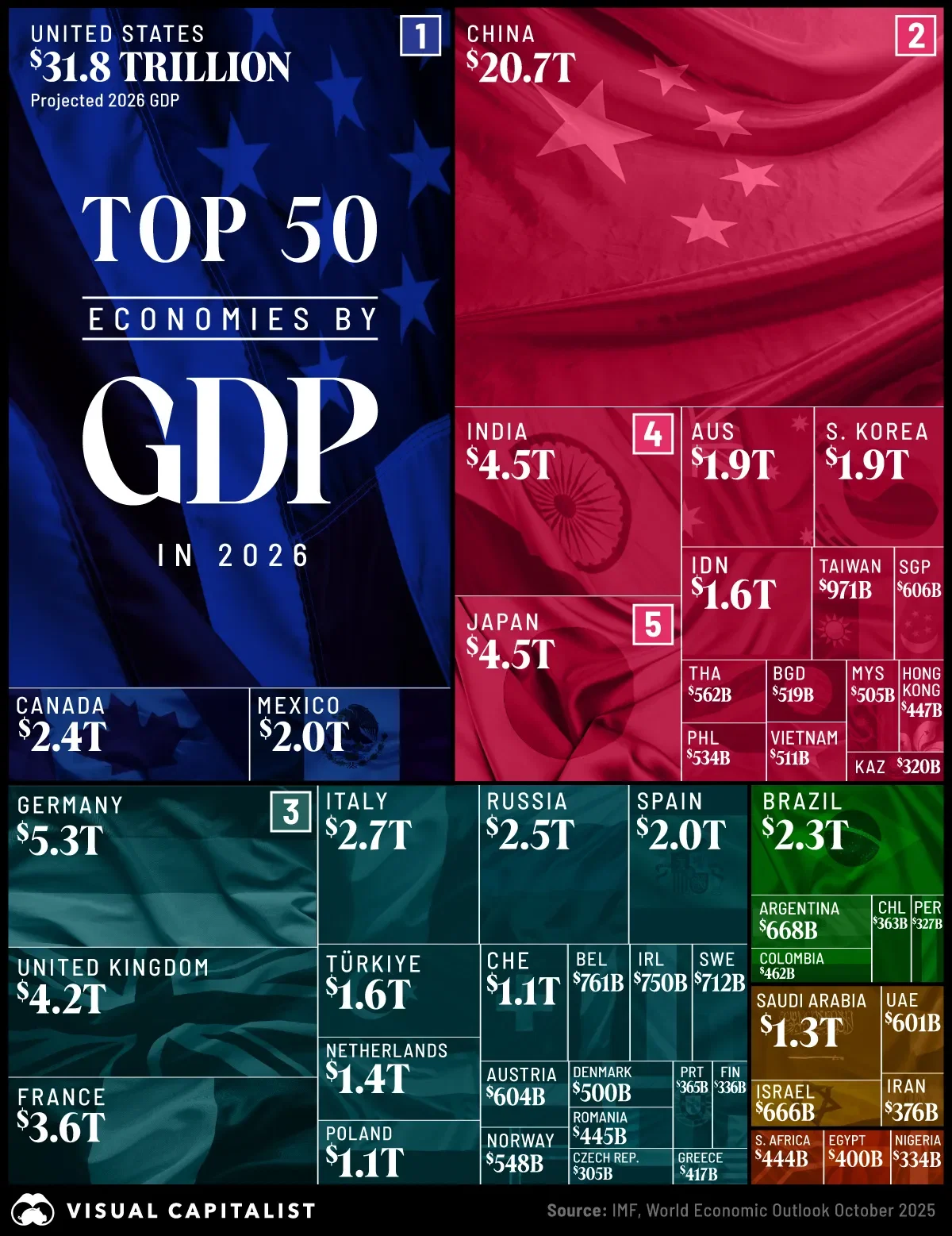 The World’s 50 Largest Economies by GDP in 2026