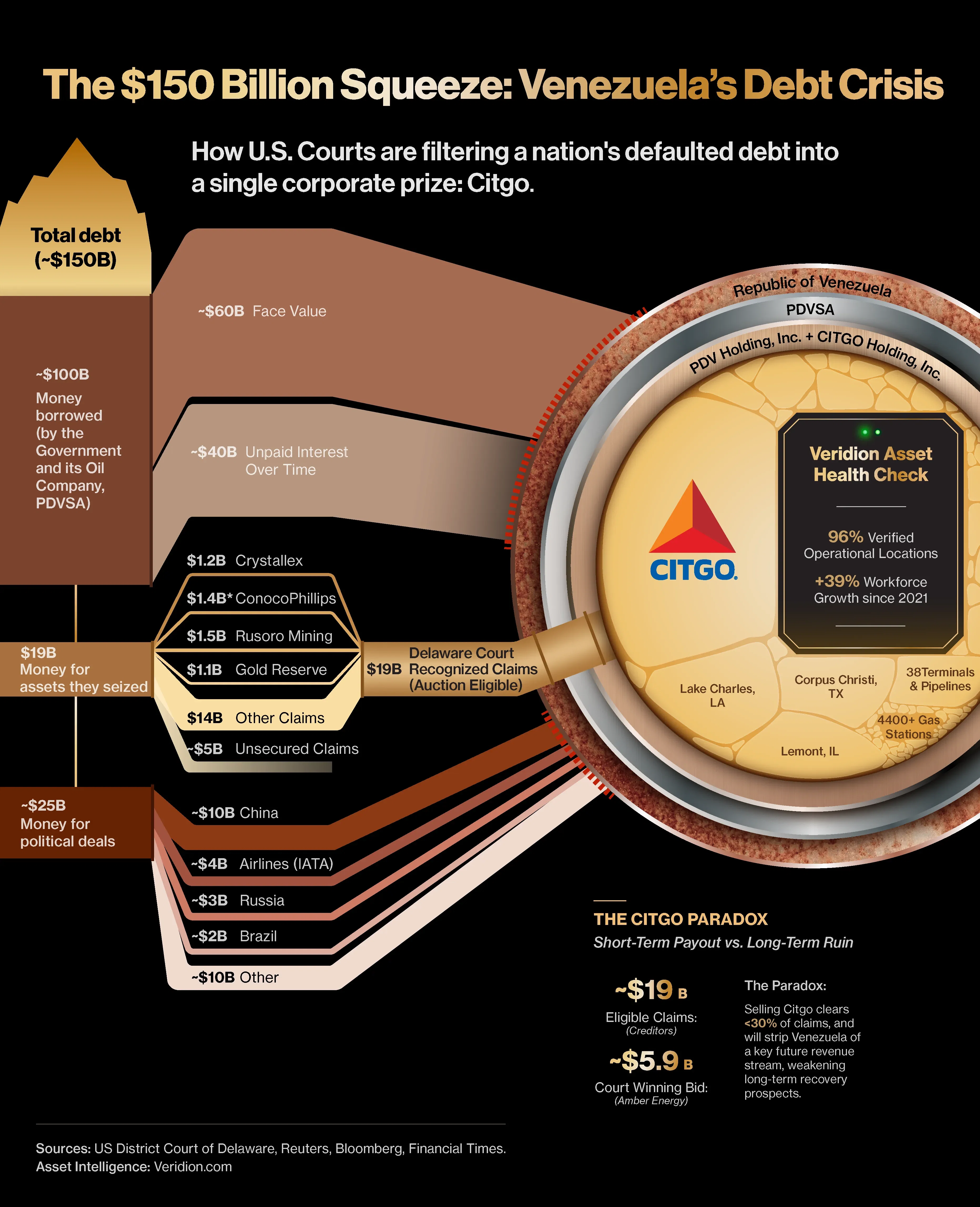 The Debt Funnel: How U.S. Courts are Filtering Venezuela's Crisis