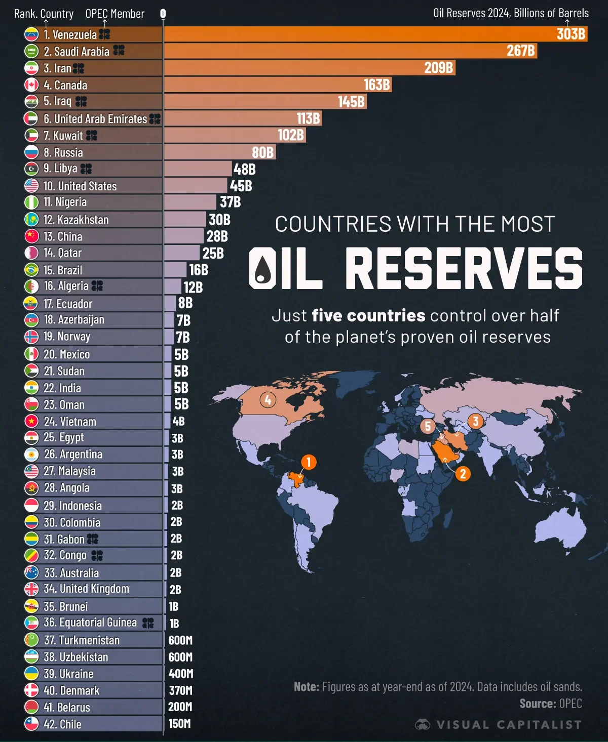 How Venezuela’s Oil Reserves Compare to the Rest of the World
