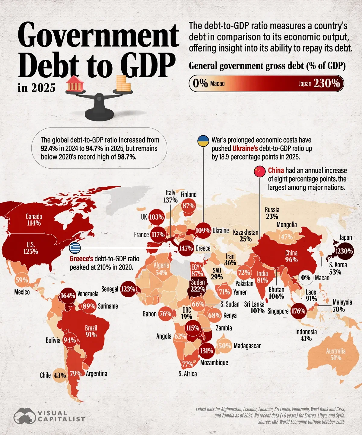 Government Debt to GDP Around the World in 2025 🏦
