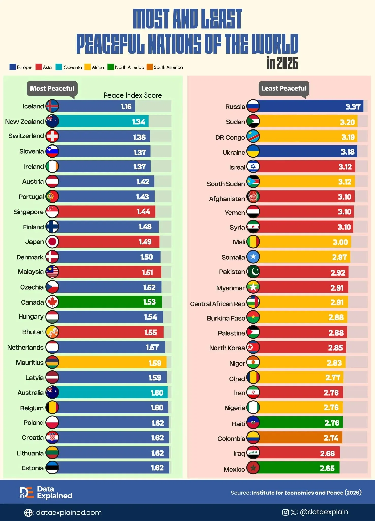 Ranked: Most and Least Peaceful Nations of the World