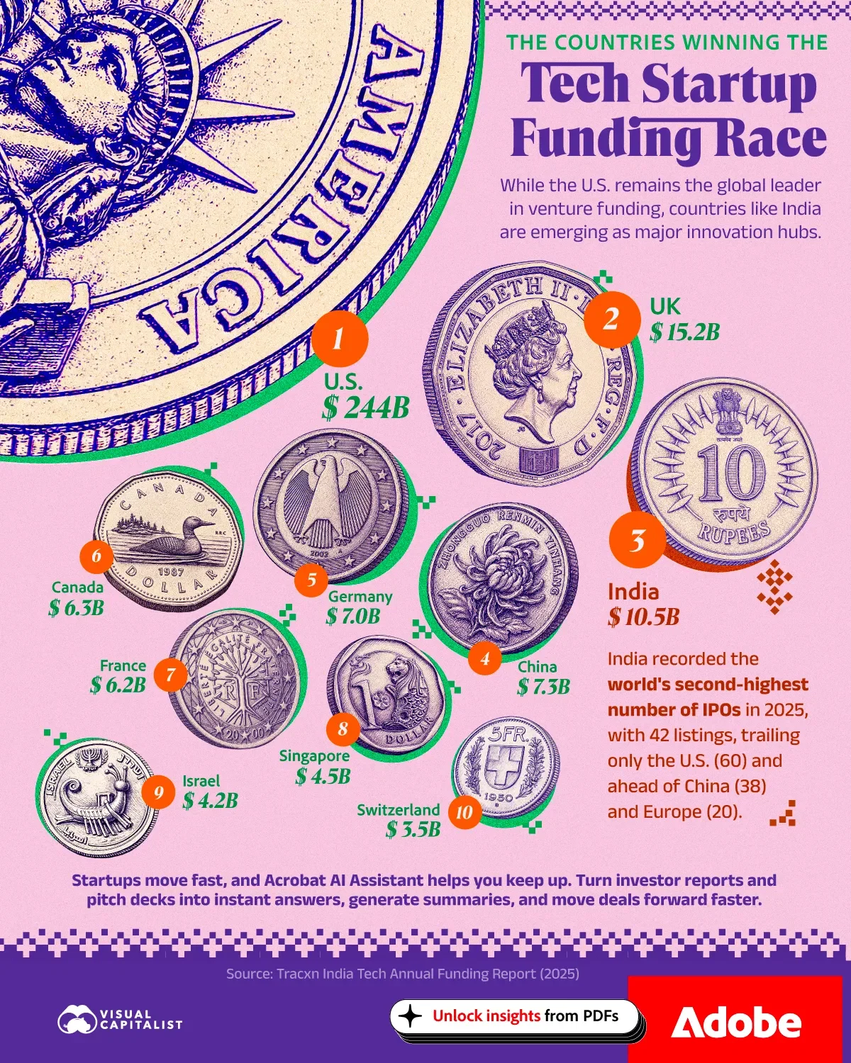 Ranked: The Countries Winning the Tech Startup Funding Race