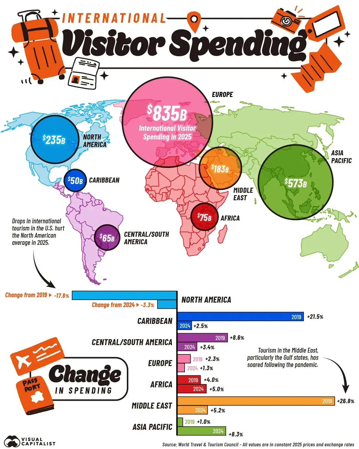 Mapped: Where International Tourists Spend the Most