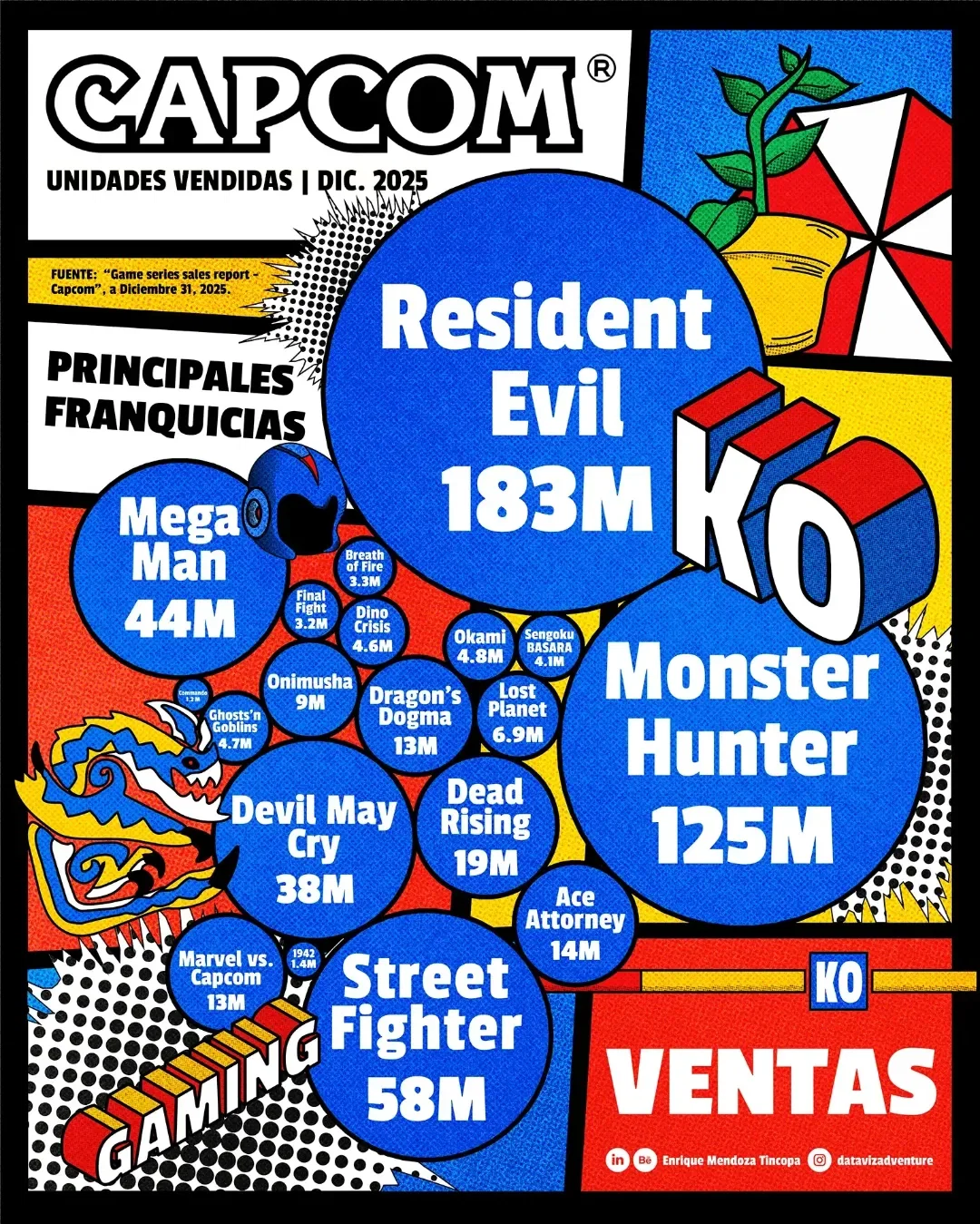 Capcom’s Global Legacy: Units Sold per Major Franchise (Millions)