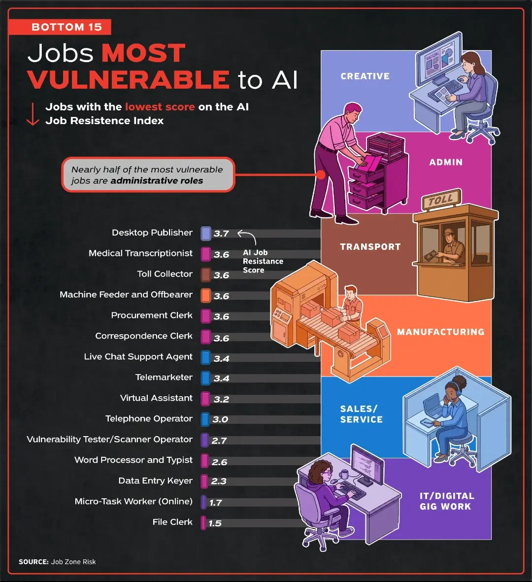 SLIDESHOW: Which US Jobs Are Safe from AI?