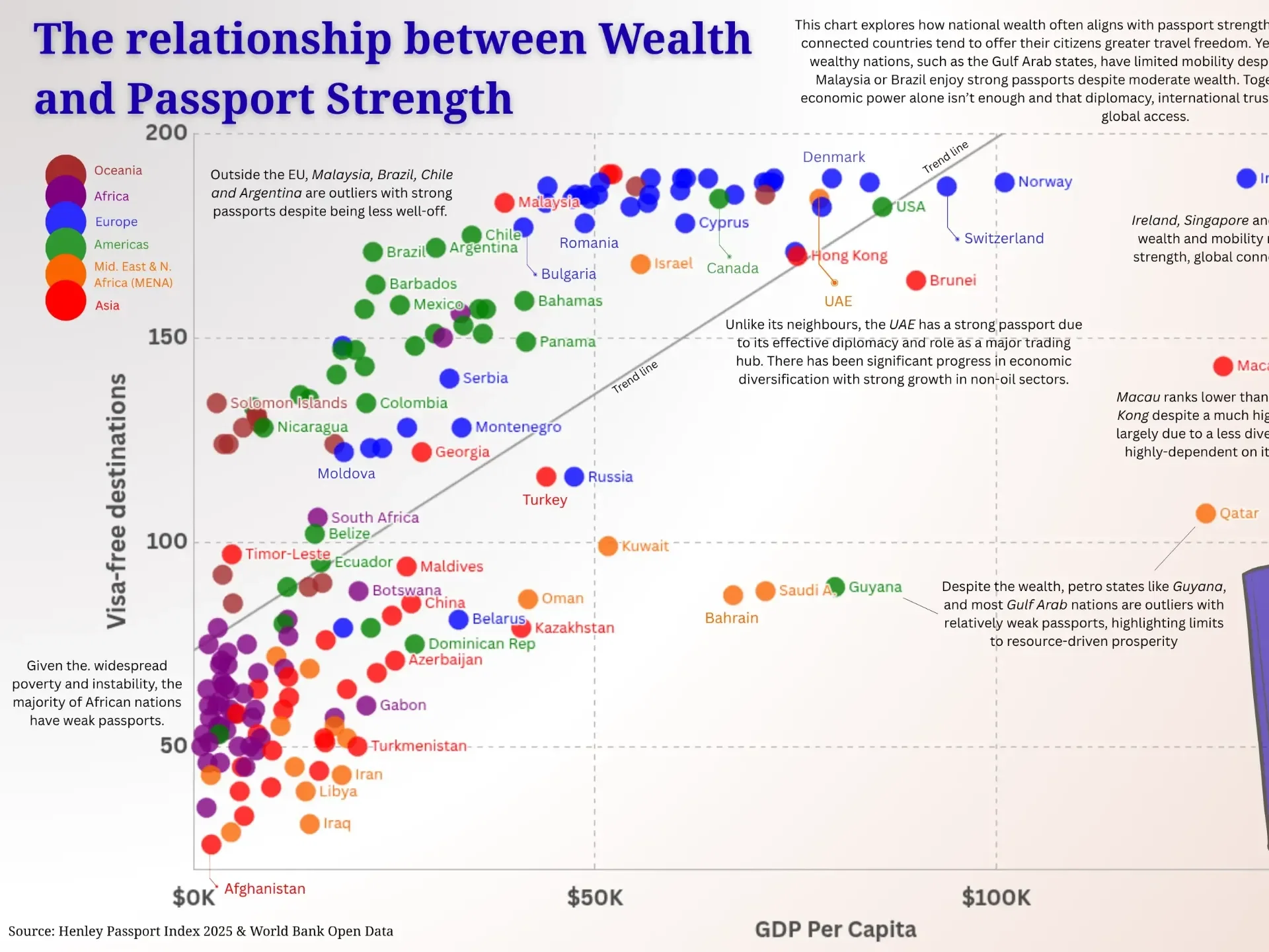 Correlation Between Wealth and Passport Strength