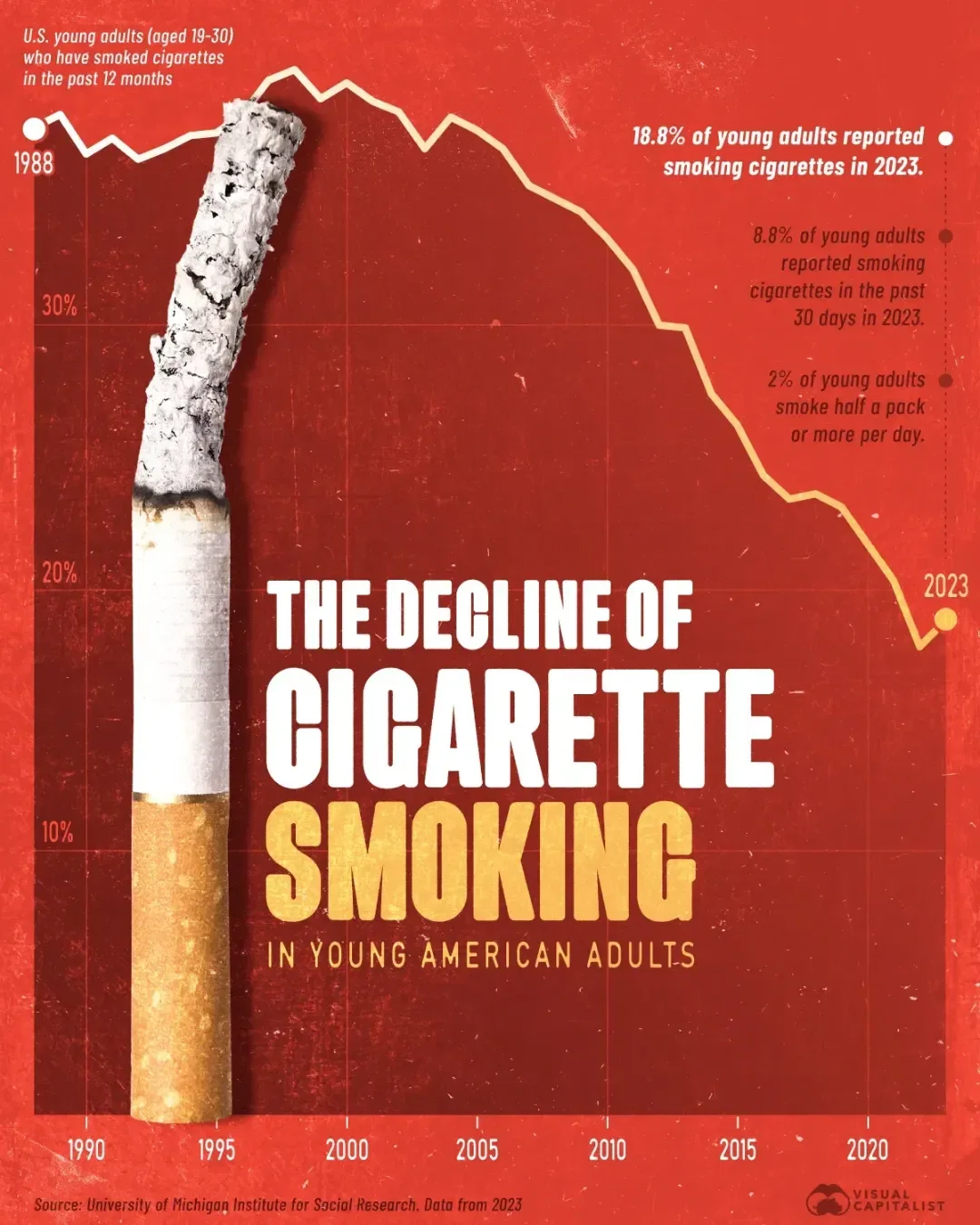 slang for cigarettes How to Say "Cigarette" Popular Slang Terms, by Decade