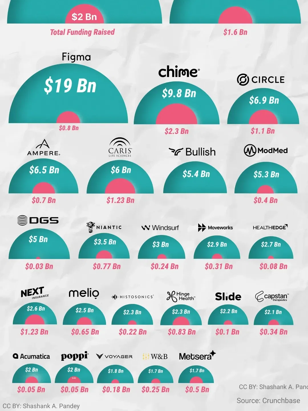 Top 25 Billion Dollar Exits in 2025