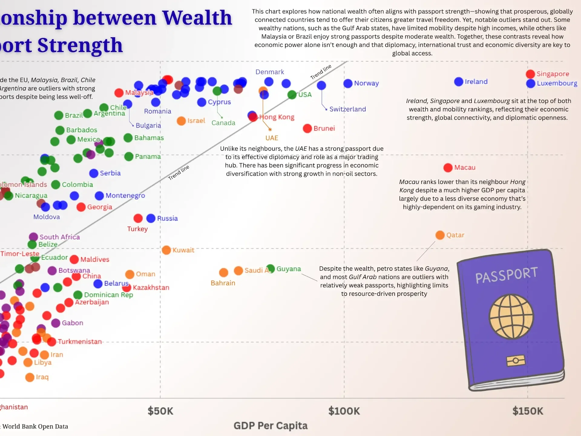 Correlation Between Wealth and Passport Strength