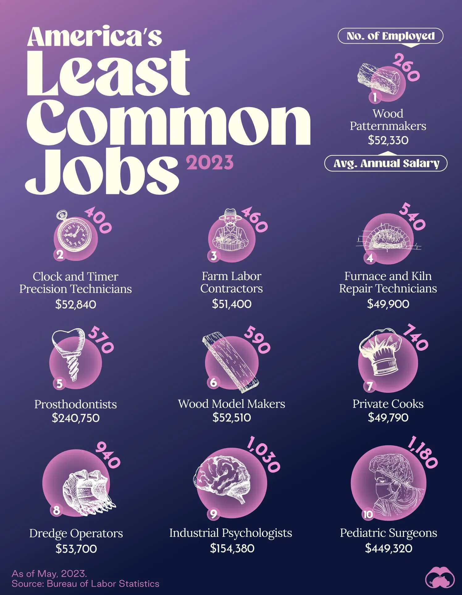 🩺 👶 There Are Only Around 1,200 Pediatric Surgeons in America