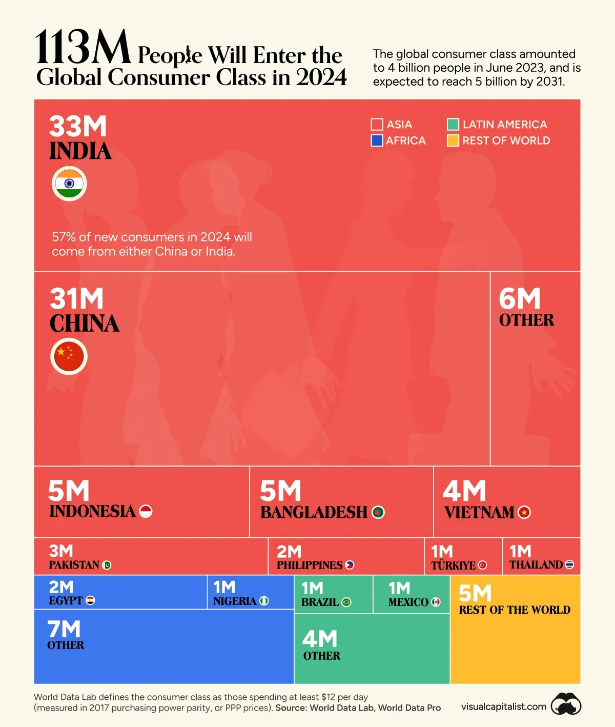 🛒 81% Of New Consumers in 2024 Will Come From Asia