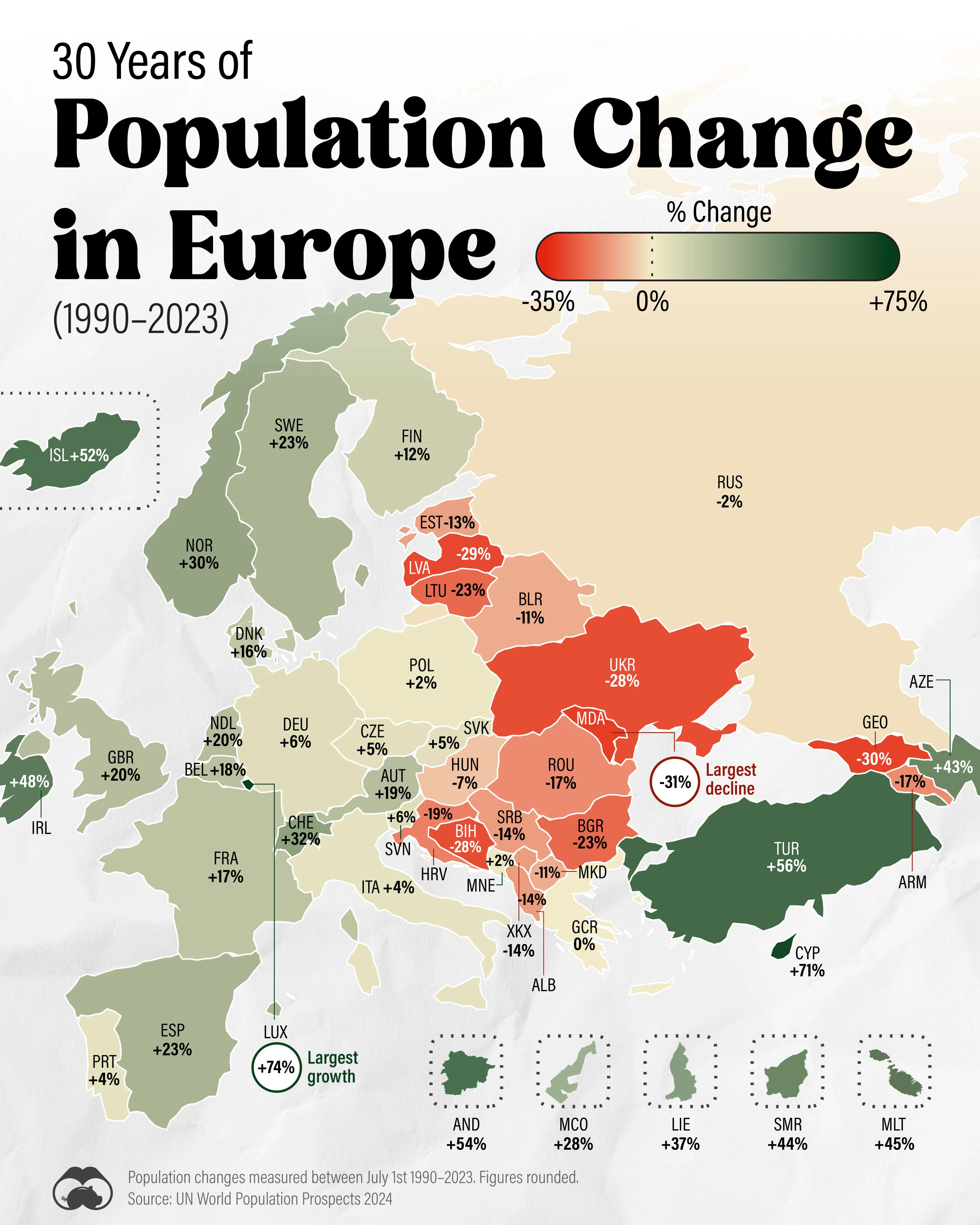๐ช๐บ A Map of Europe's Population Changes Since 1990
